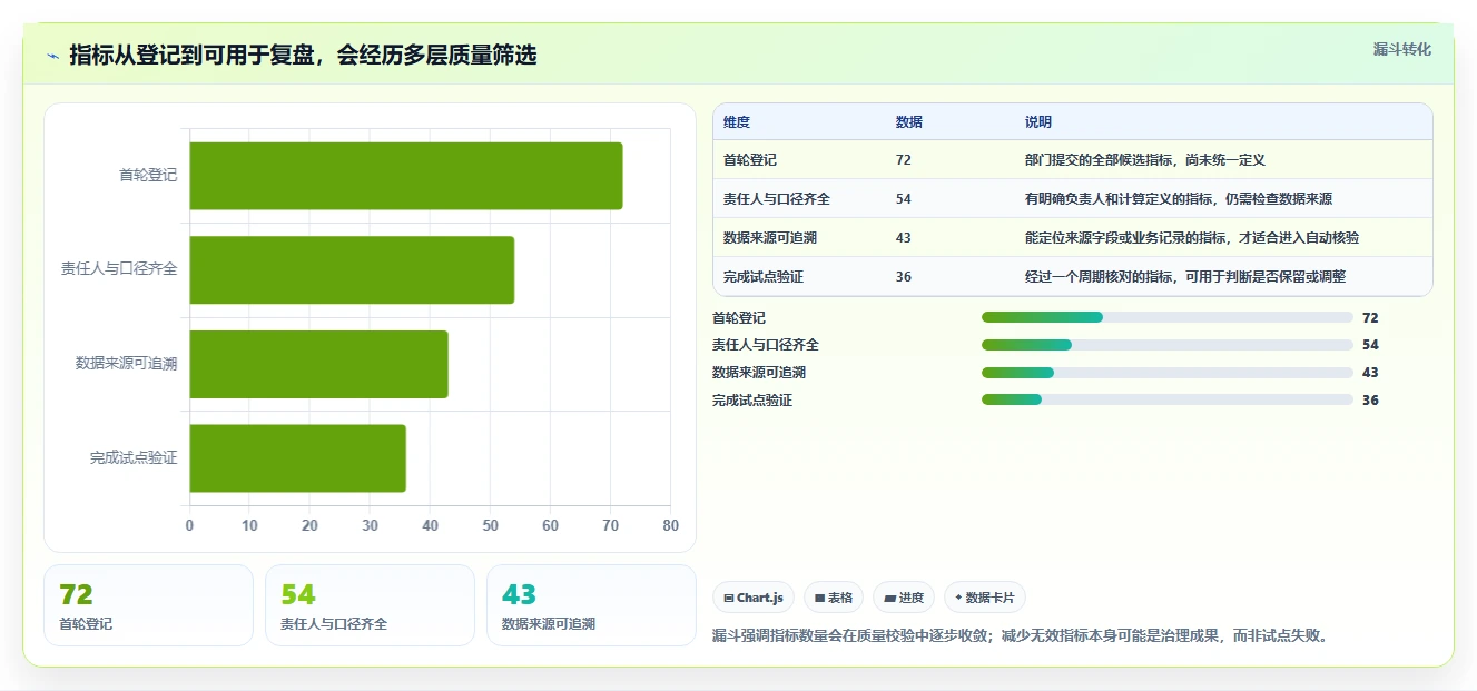 2026年企业效能提升必备:6款顶级绩效指标库系统工具对比