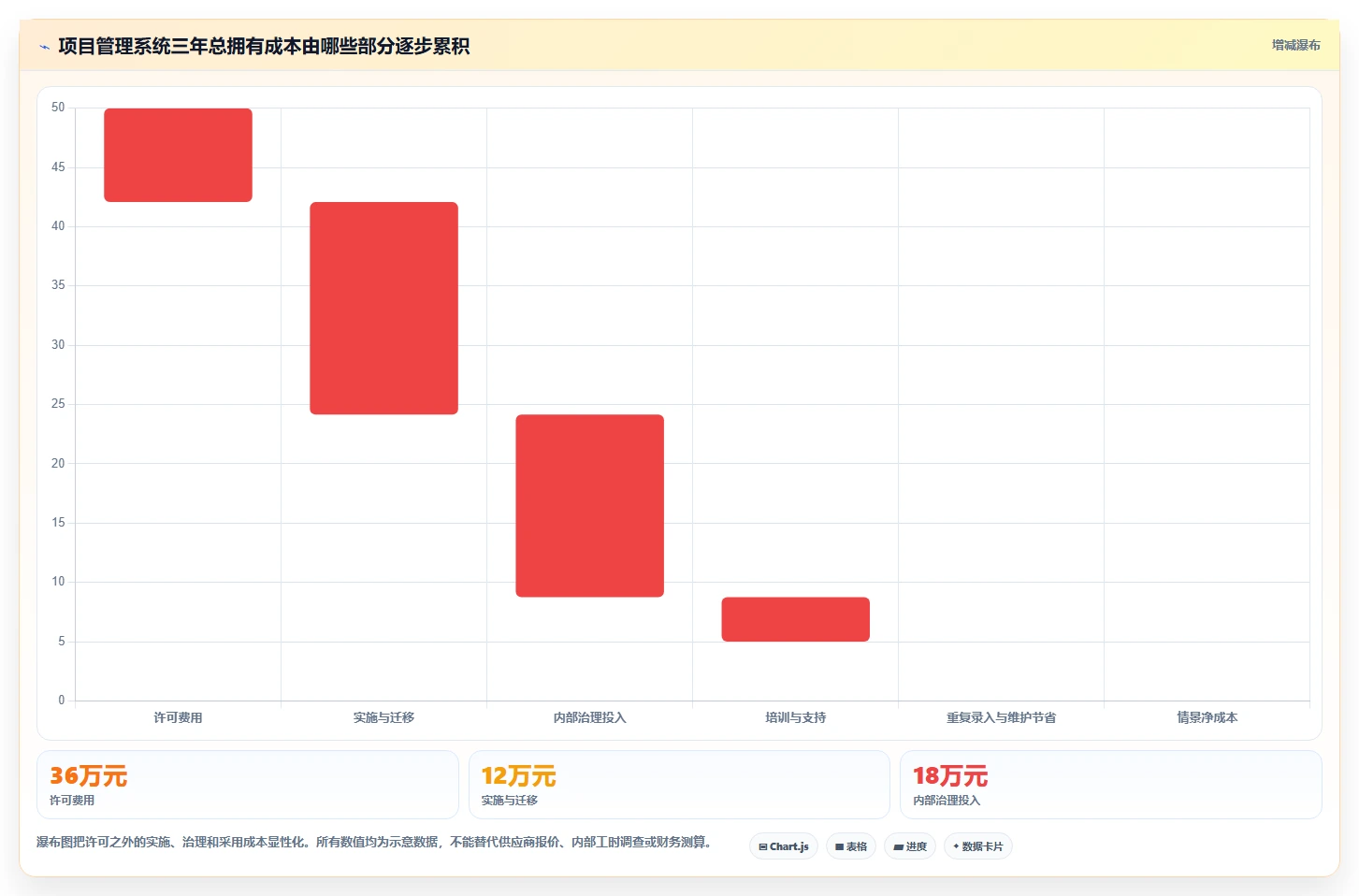 2026年效率之选：6大项目后台管理系统工具深度对比
