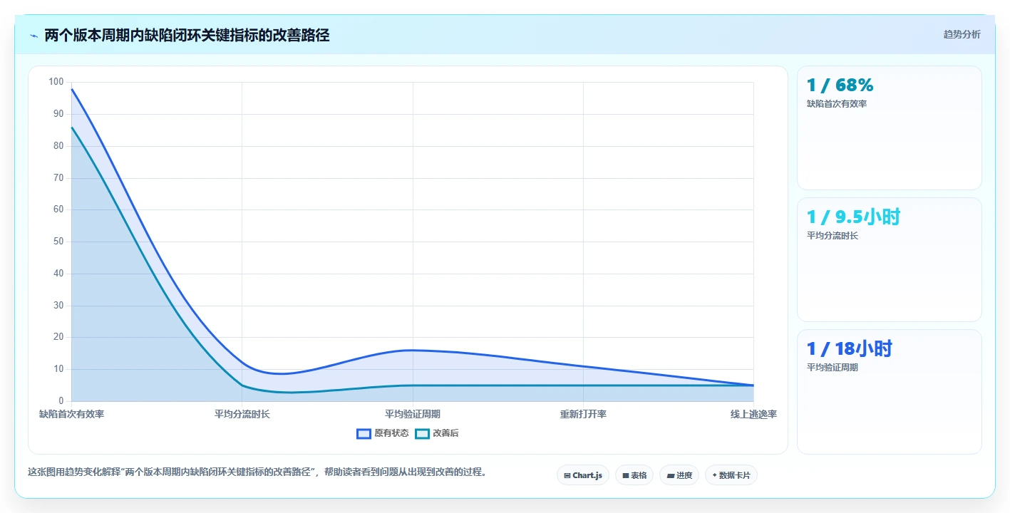2026年软件测试缺陷管理系统大盘点:6款顶级工具助力研发效率提升