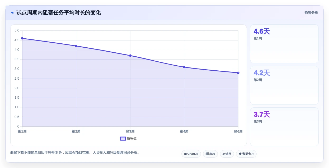2026年中大型企业任务管理系统选型指南:8款打破协同壁垒的解决方案