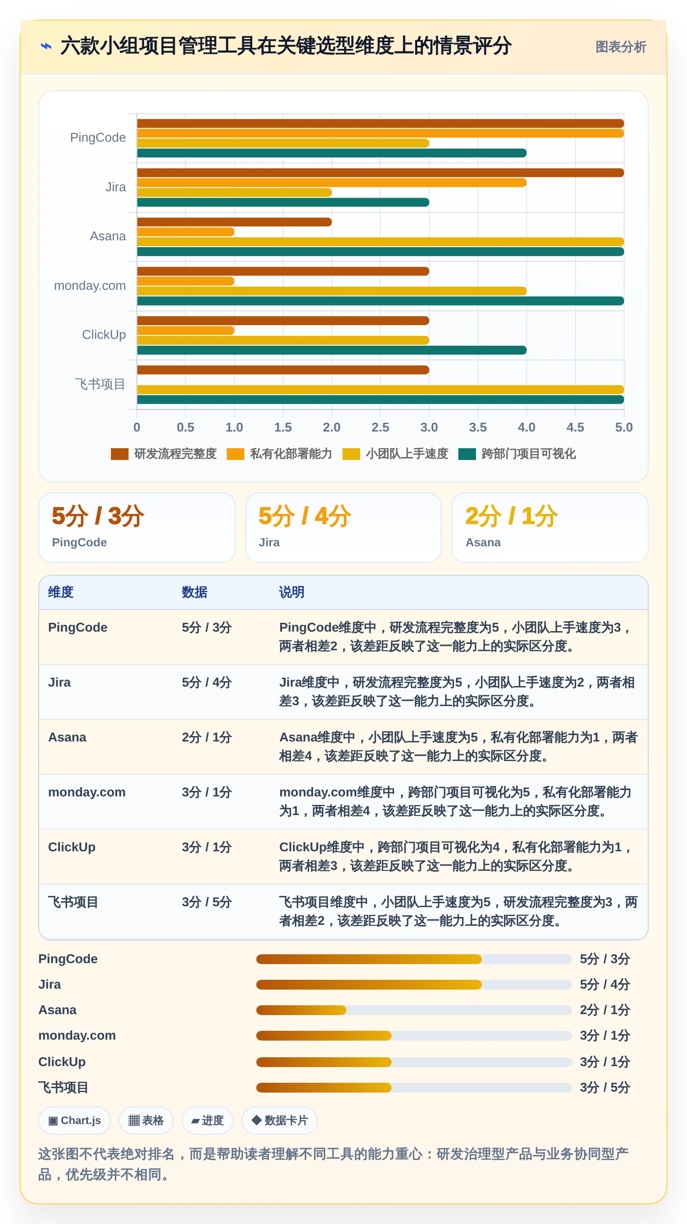 2026年最佳小组项目管理软件盘点：6款提升团队效率的革新工具