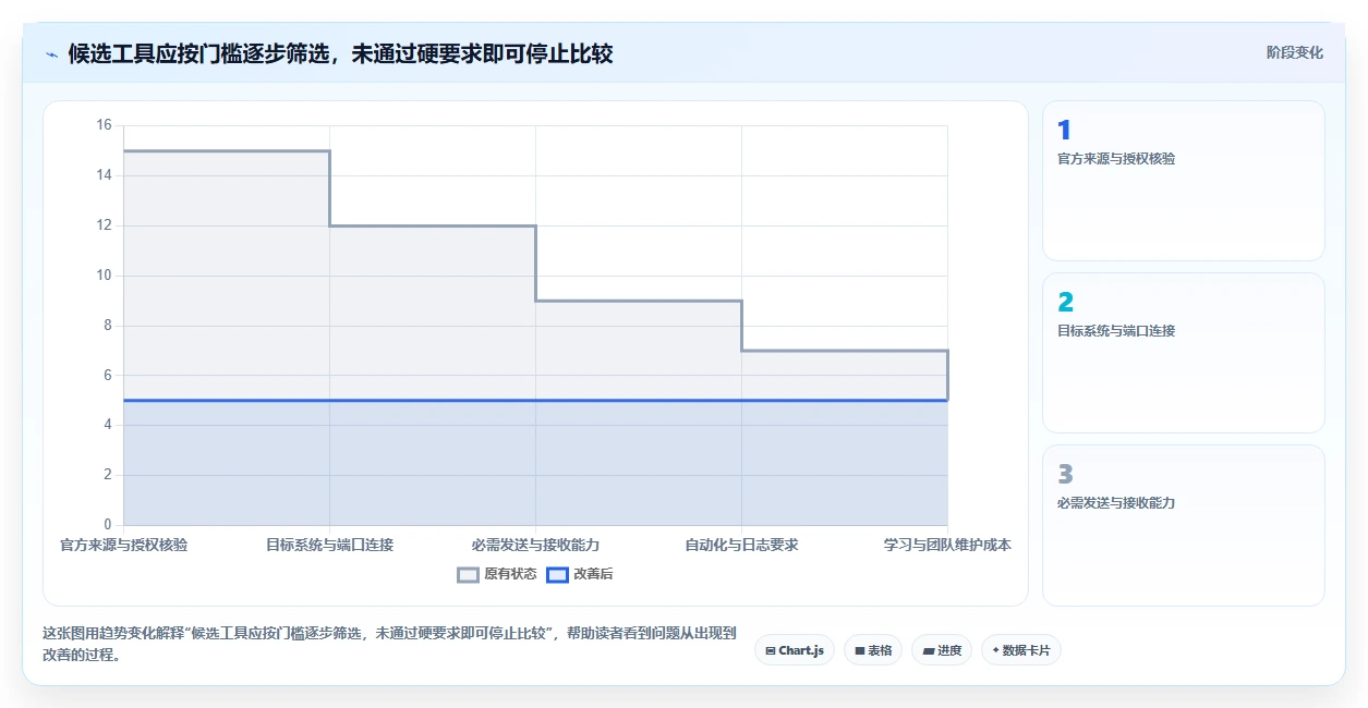 2026年必备:5大串口测试工具全面对比与选购指南