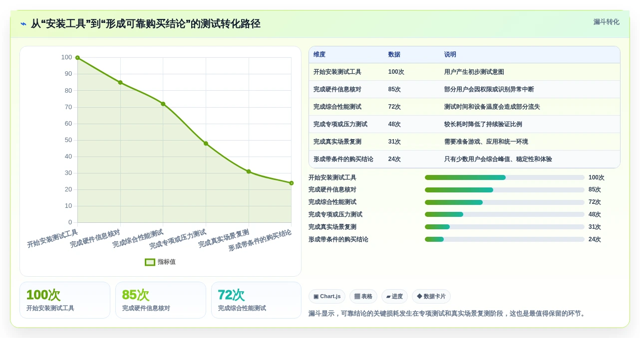最新安卓手机测试工具选型指南:2026年6款热门工具盘点