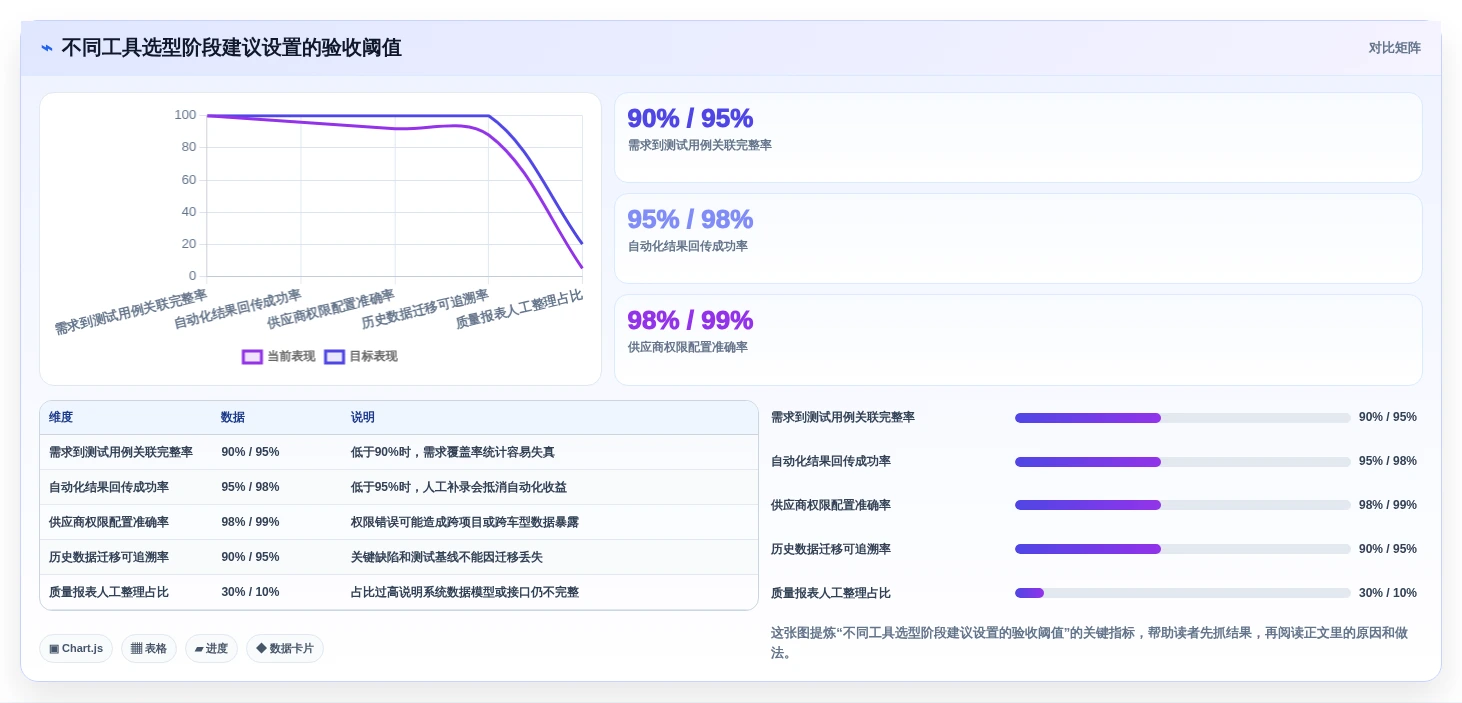 2026年智能座舱测试任务管理工具大盘点:6款提升效率的顶级选择