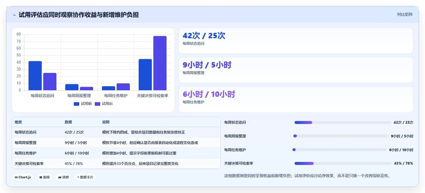 远程办公新时代:2026年最值得投资的5大工作管理软件