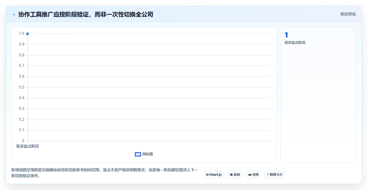 2026年效率之选：10大办公协作软件深度对比