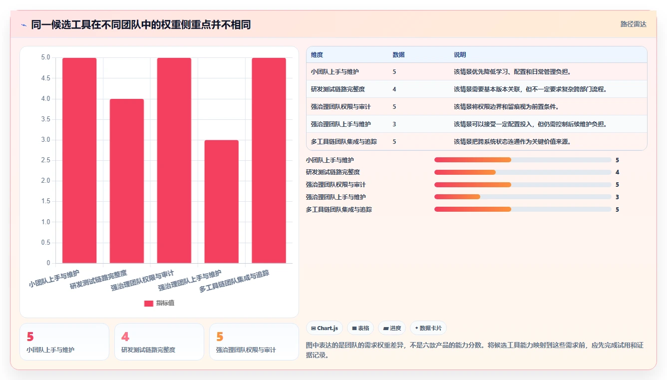 选对工具事半功倍:2026年诺亚缺陷管理工具选型指南Top6