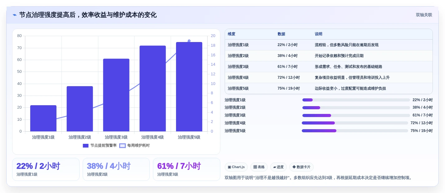 2026年效率之选:6大节点管理系统工具深度对比