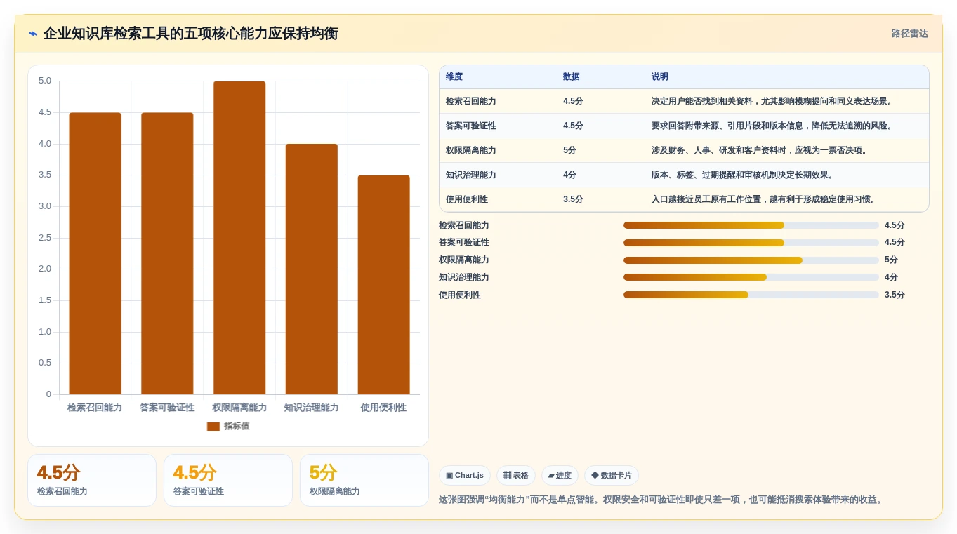 智能化办公必备：2026年知识库检索工具选型指南