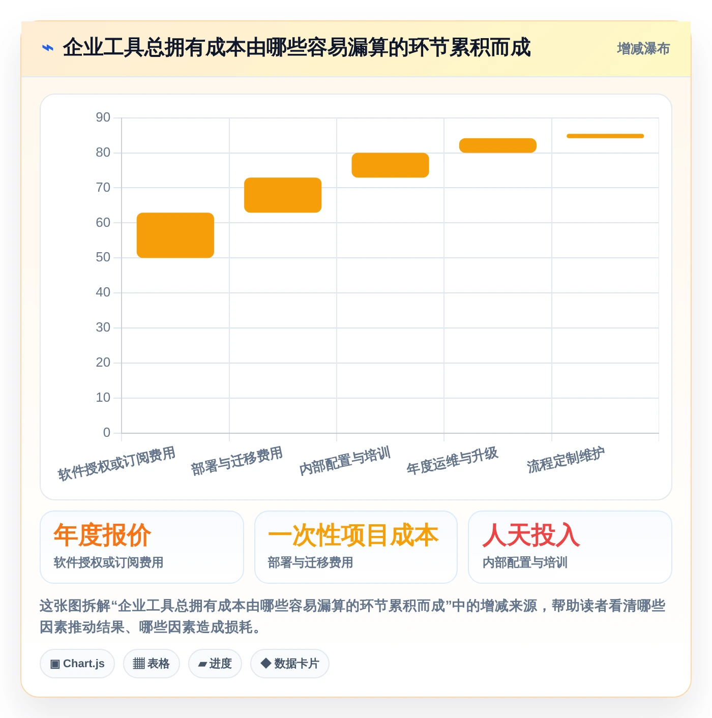 项目管理新趋势:2026年PingCode企业管理软件是不是垃圾工具选型指南