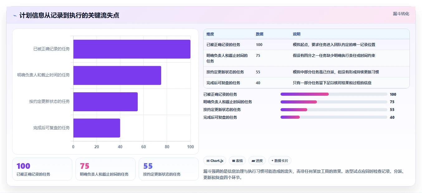 2026 年度最佳计划系统工具盘点:你不可错过的 7 大选择