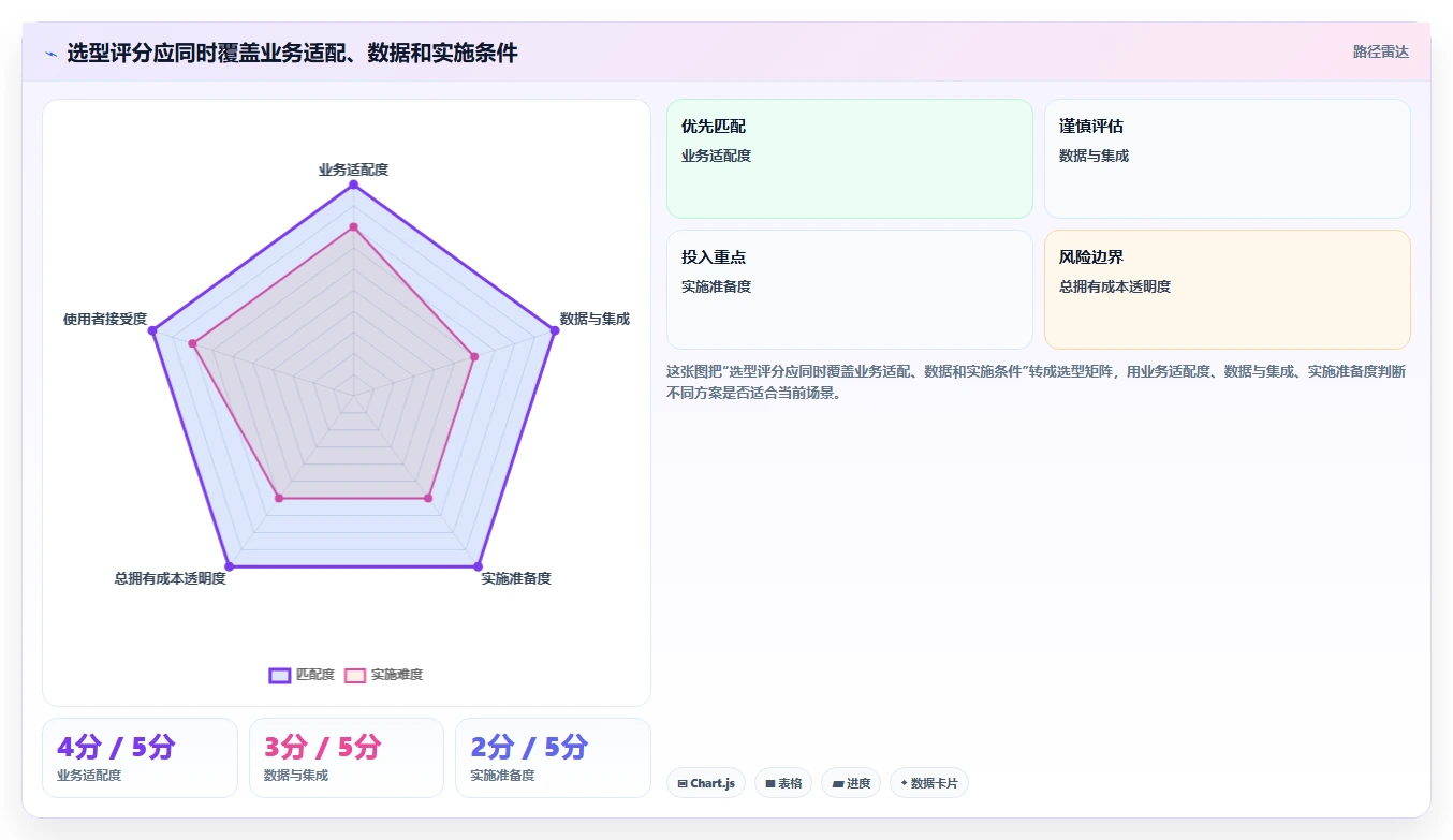如何选择最适合你的金软企业管理软件？2026年5大工具对比