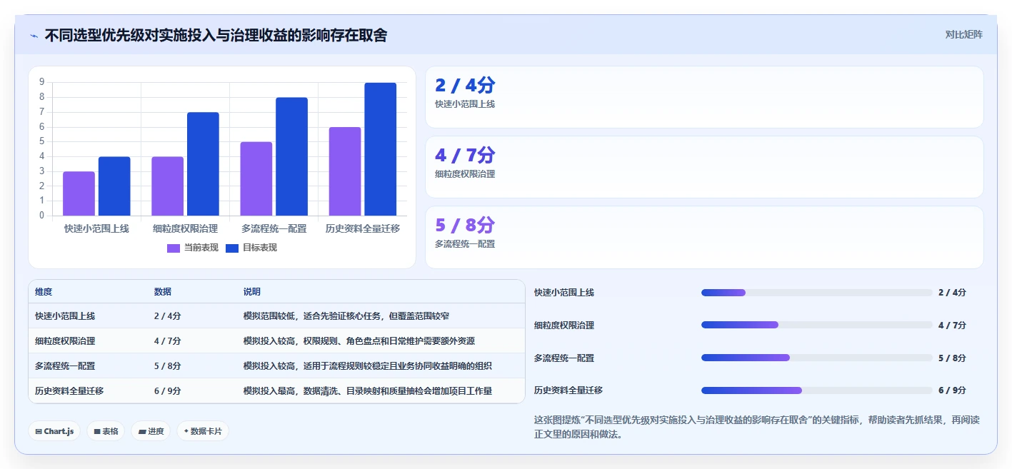 电子文档管理系统工具盘点:2026 年最热门的 5 款工具