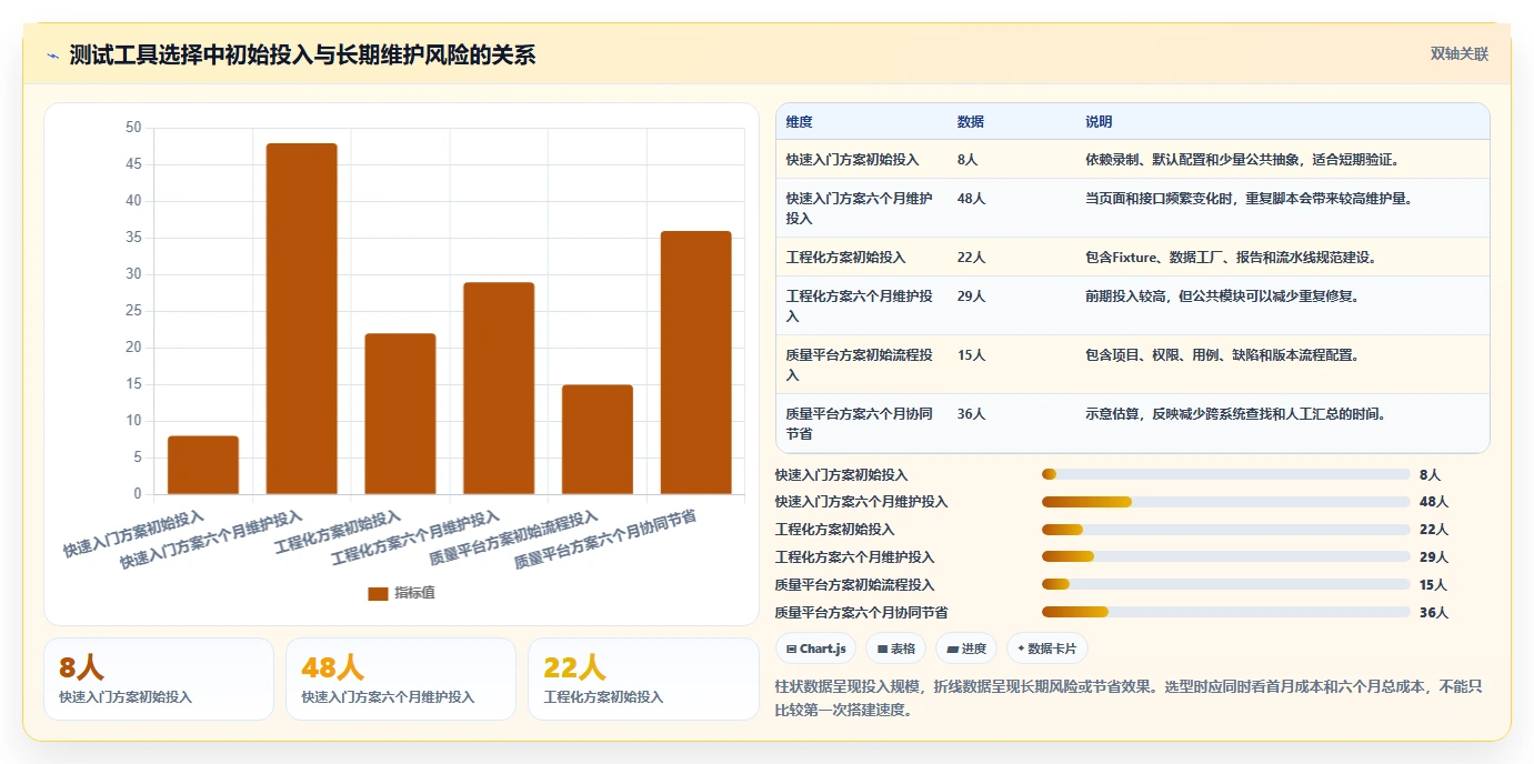 研发团队必备:2026年最受欢迎的8大模块化测试工具推荐