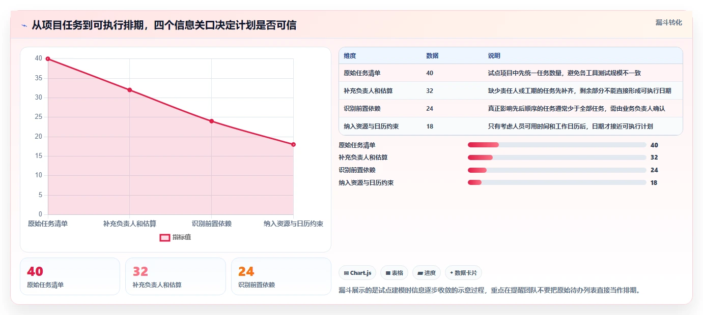 2026年效率之选:7款顶级做时间进度计划的工具全面对比