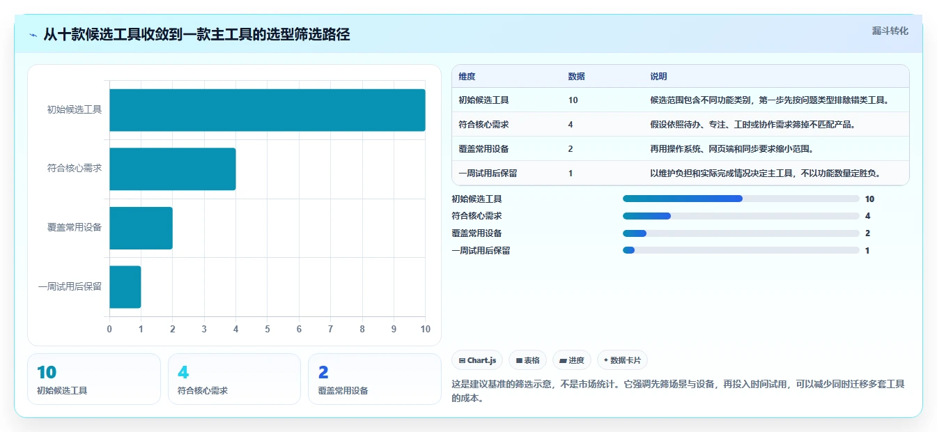 2026年效率之选：10大时间管理软件工具深度对比
