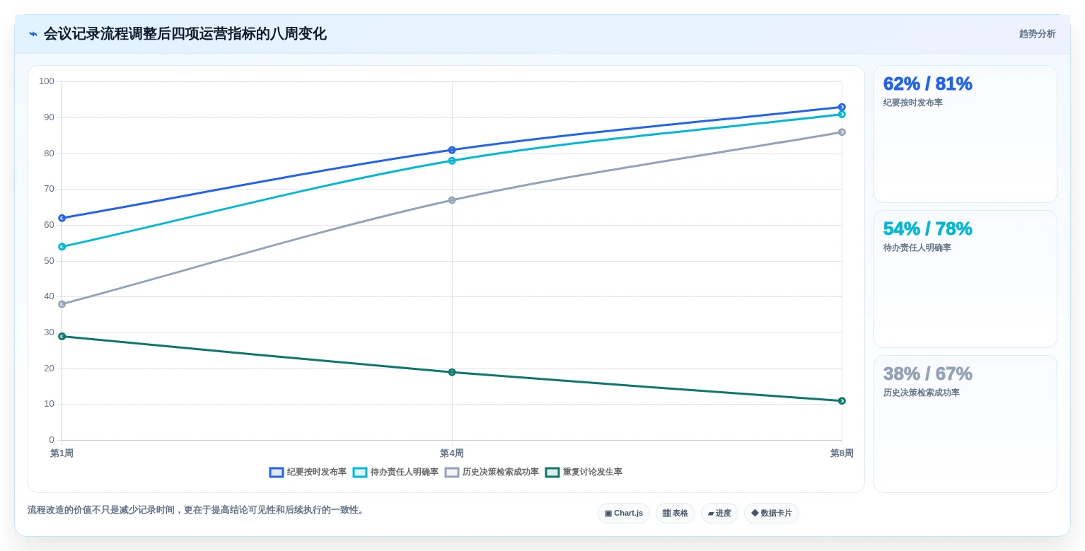 2026年效率之选:6款顶级记录信息的软件全面对比