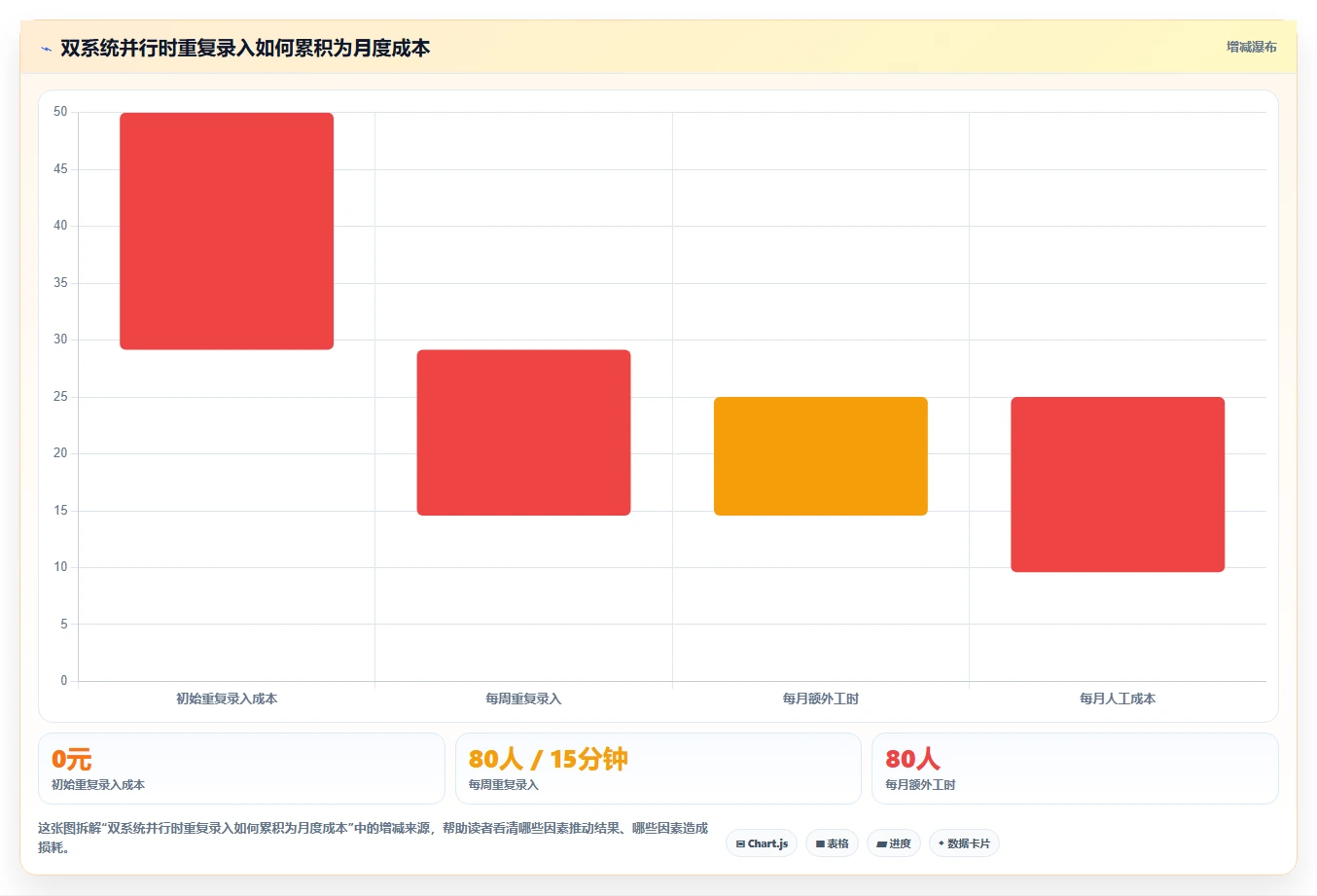 提升团队生产力：2026年度8款管控工作完成的软件深度评测