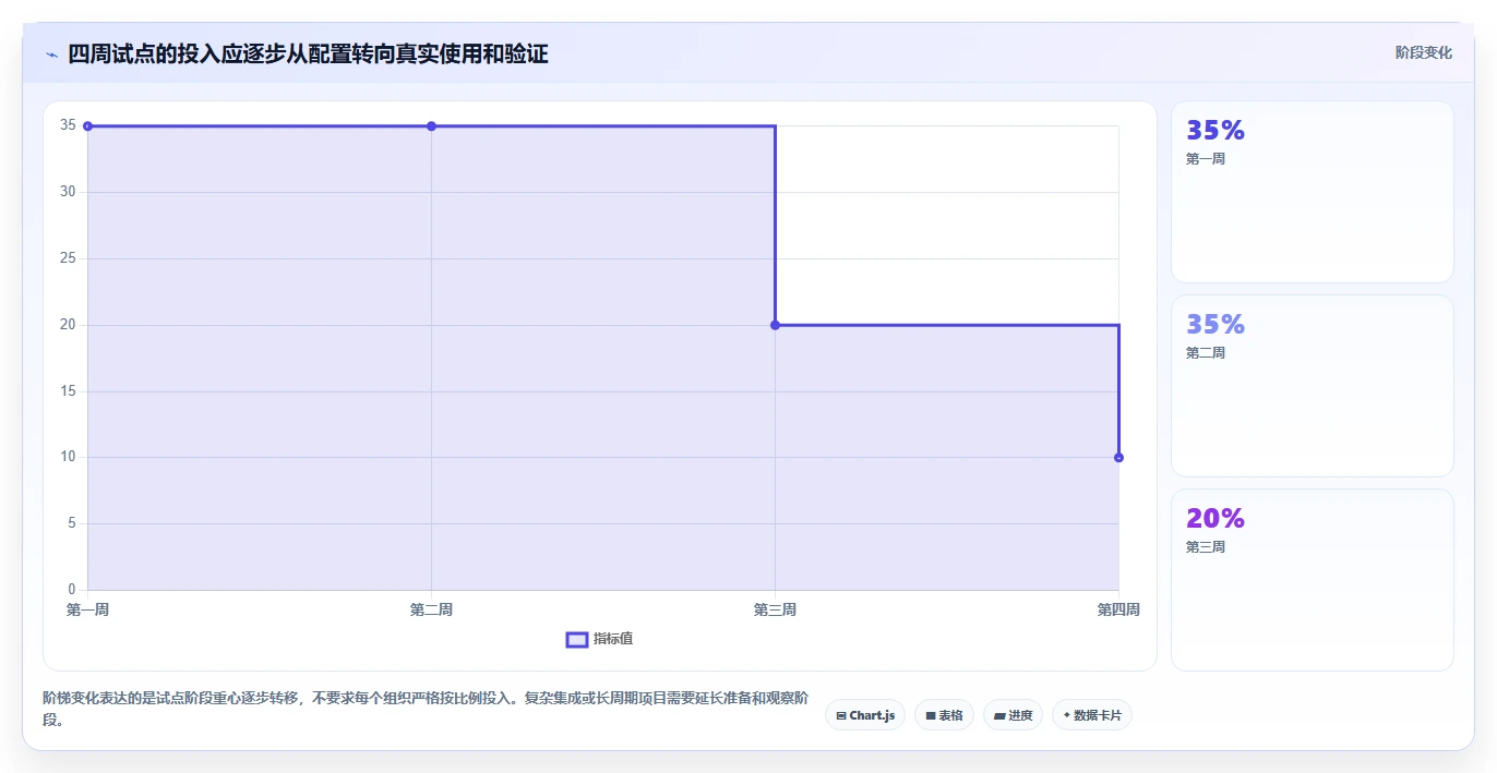 项目经理福音:2026年8款顶级项目管理日常软件工具选型指南