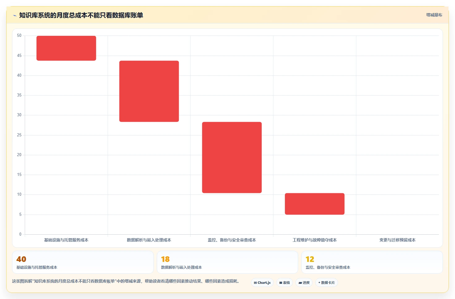 AI时代必备:7款领先的知识库调用工具深度分析
