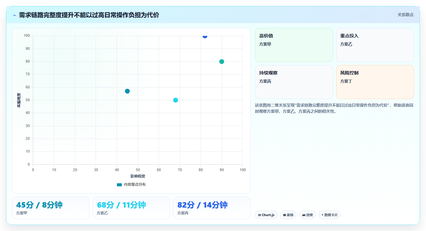 研发团队必备:2026年最值得关注的5款it需求管理系统