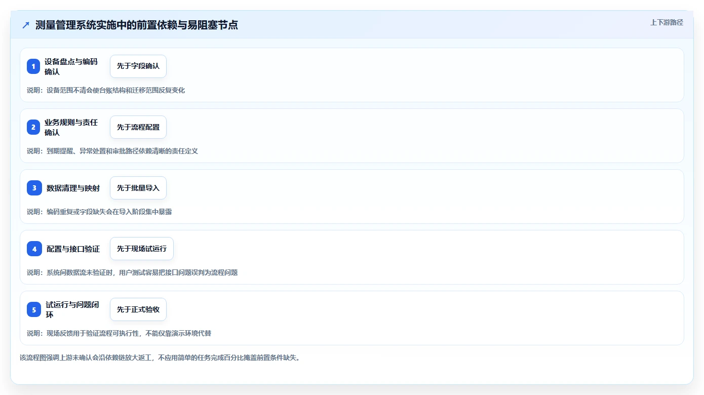 2026年测量管理系统进度管理工具大比拼：6款顶级选择助力项目成功
