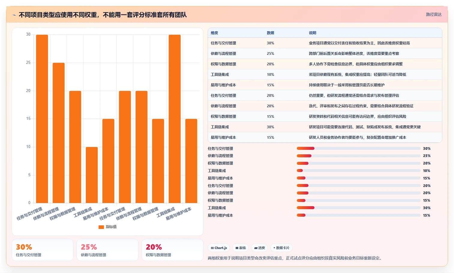 跨部门协作项目管理软件哪个好用?2026年主流工具测评与选型指南