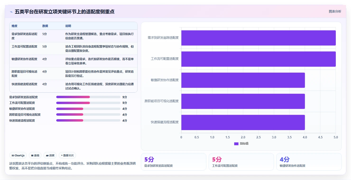 提升研发效率必备：2026年最佳项目立项管理平台TOP5
