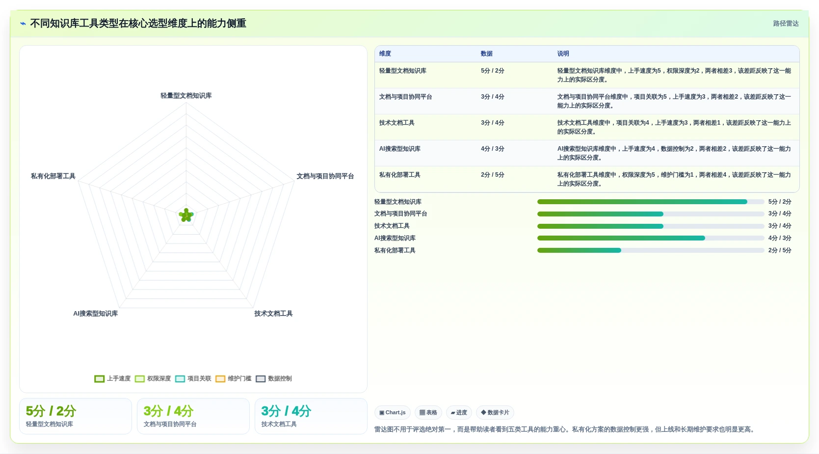 提升团队协作：2026年不可错过的5大知识库小工具推荐