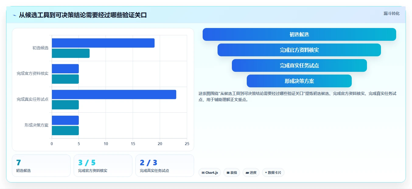 2026年必看:7大sphinx confluence工具盘点,哪款最适合你?