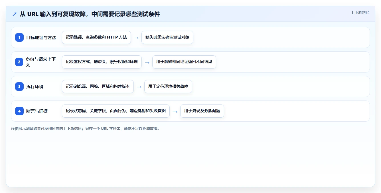提升测试效率!8款热门url测试用例工具盘点(2026年版)