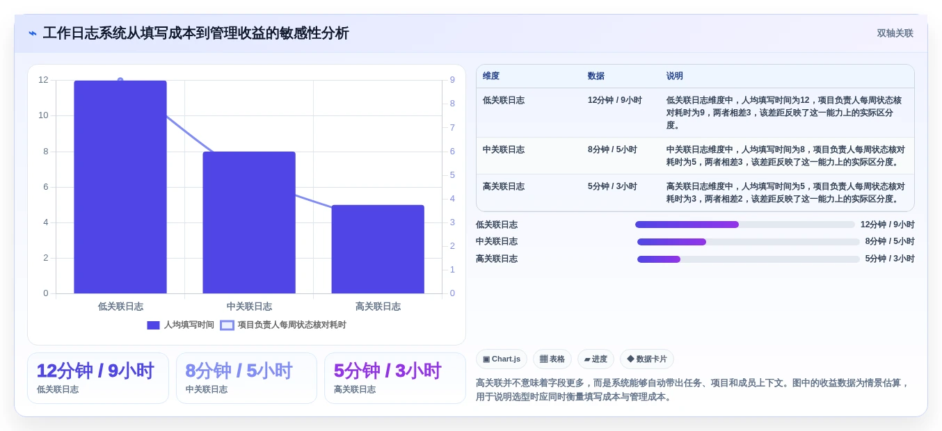 远程团队必备:2026年最受欢迎的5大工作日志记录软件推荐
