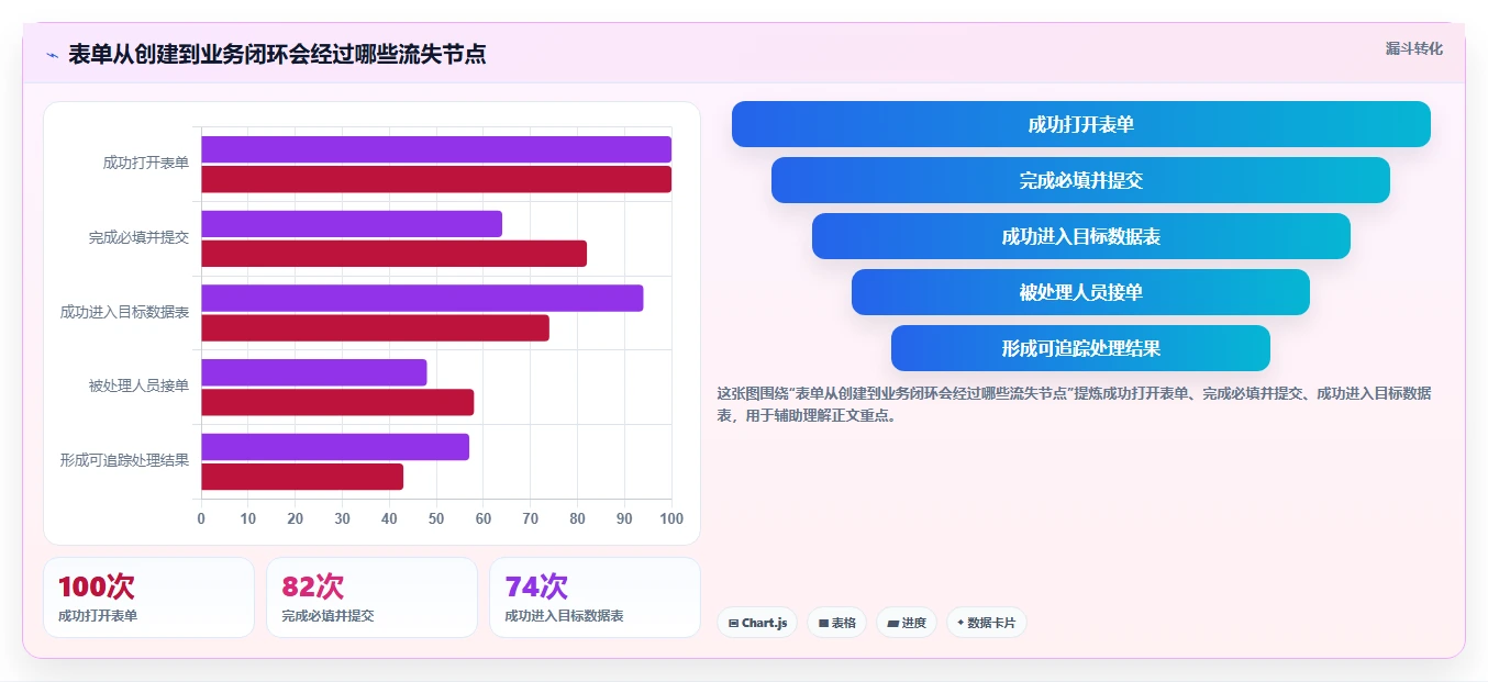 2026年效率之选:6大表单协同编辑工具全面对比