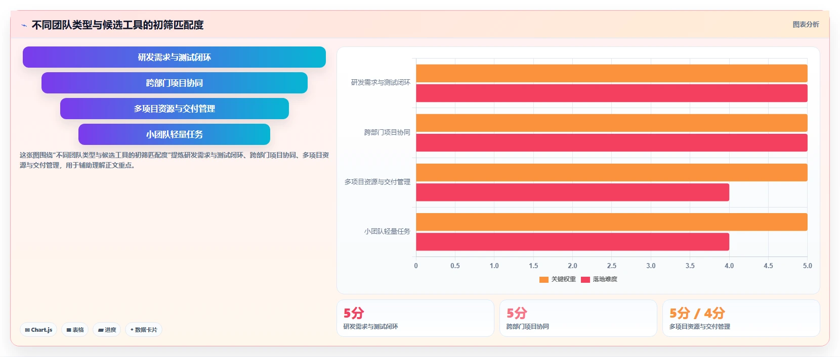 2026年必备：7款顶级协同团队项目管理平台和工具深度对比