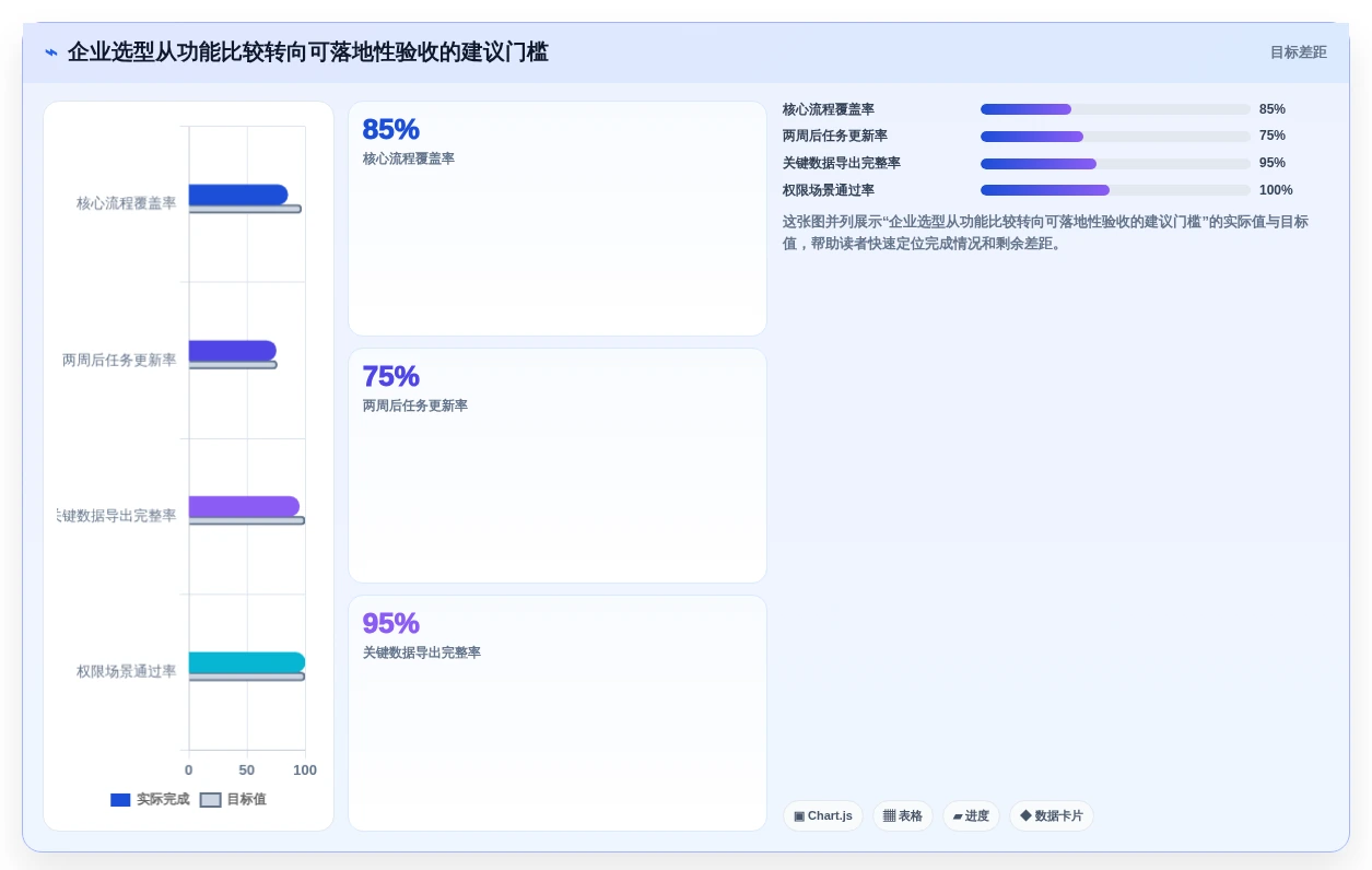 2026 年 18 款主流项目协作工具选型指南