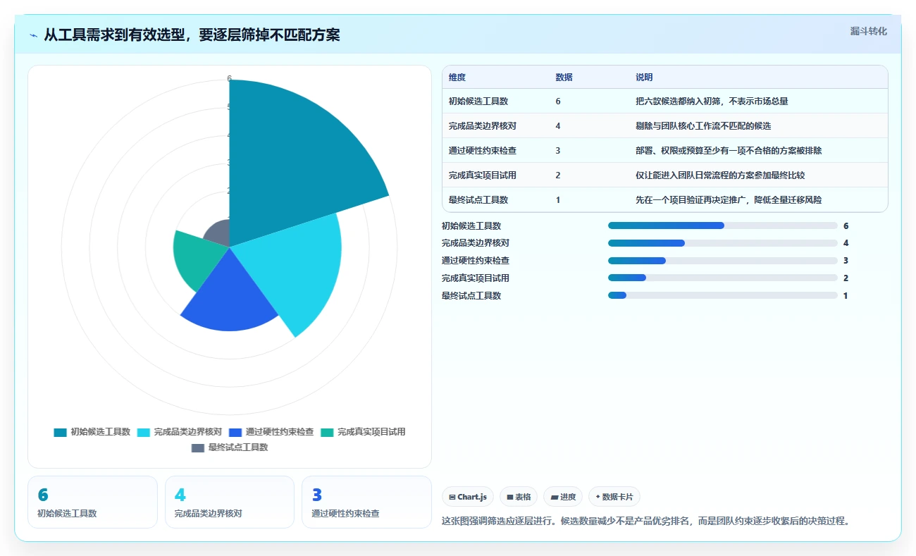 2026年协同设计管理系统内部接口管理工具大盘点：6款效率神器推荐