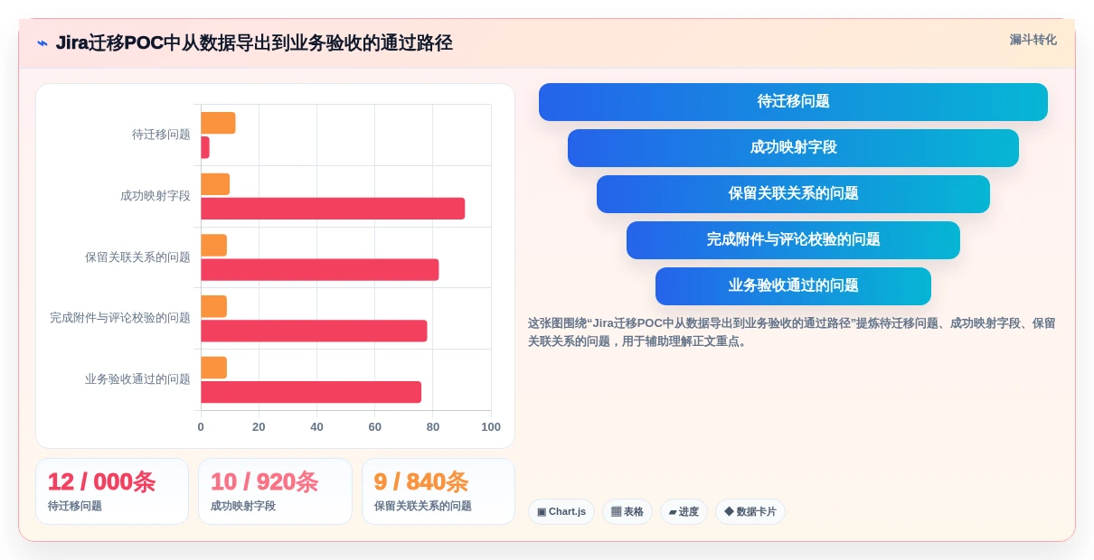 2026年效率之选:7款顶级问题跟踪管理软件深度对比