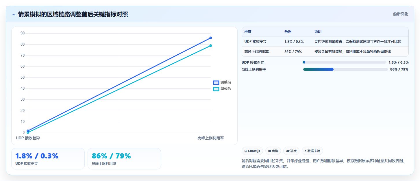IT运维效率提升指南:2026年最值得关注的5大网络丢包测试工具