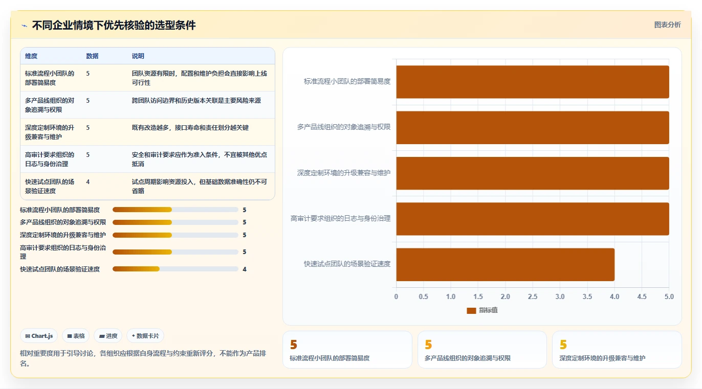 2026年能对接PLM的需求管理系统深度测评与选型推荐