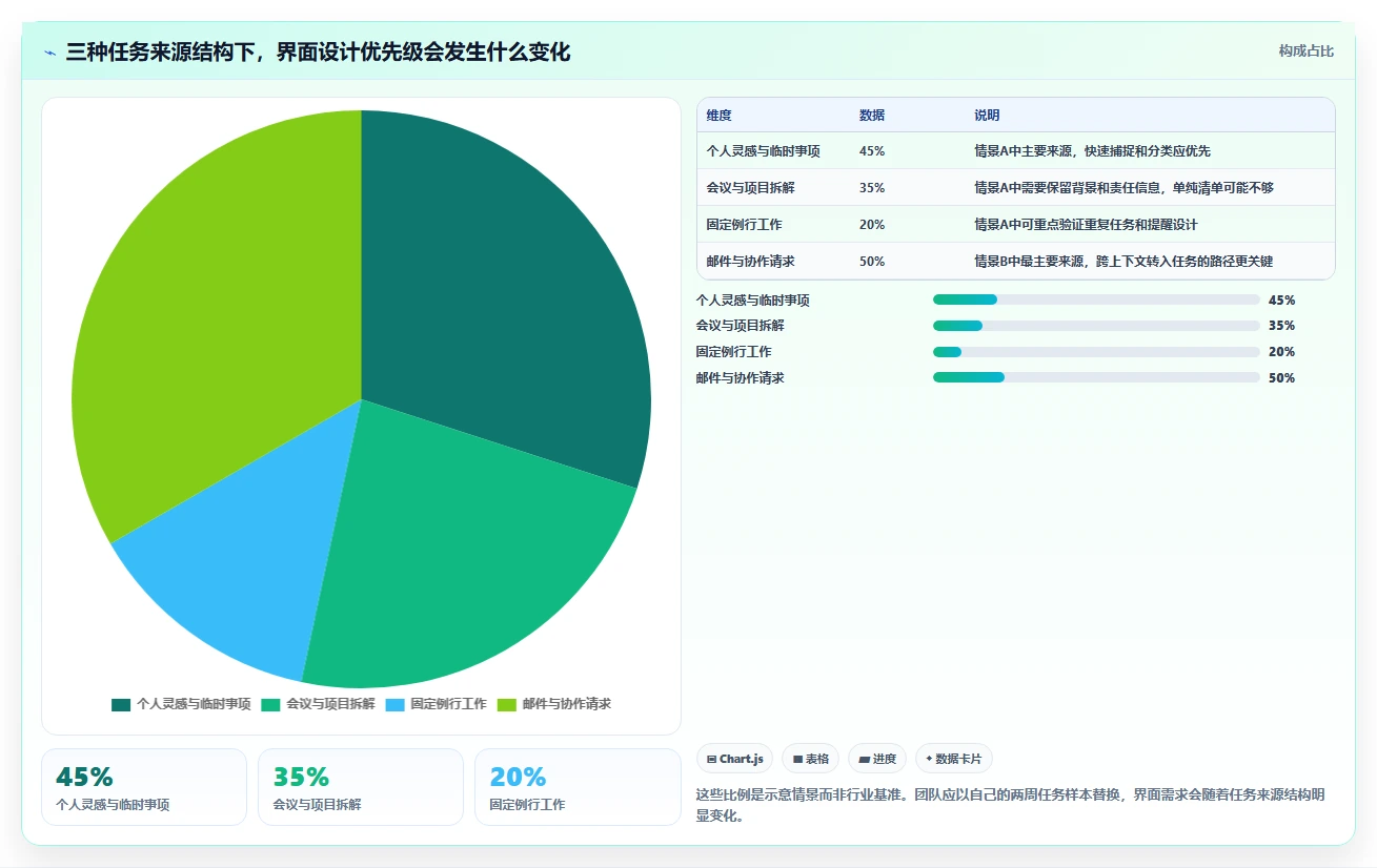 2026年效率革命:6款顶尖任务计划系统UI大PK