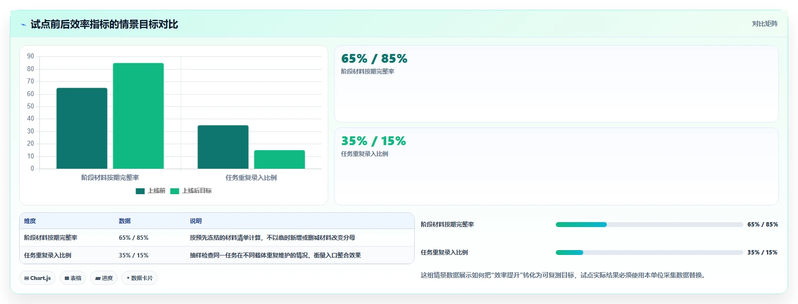 如何提升研发效率?2026年甘肃科技项目管理系统选型指南