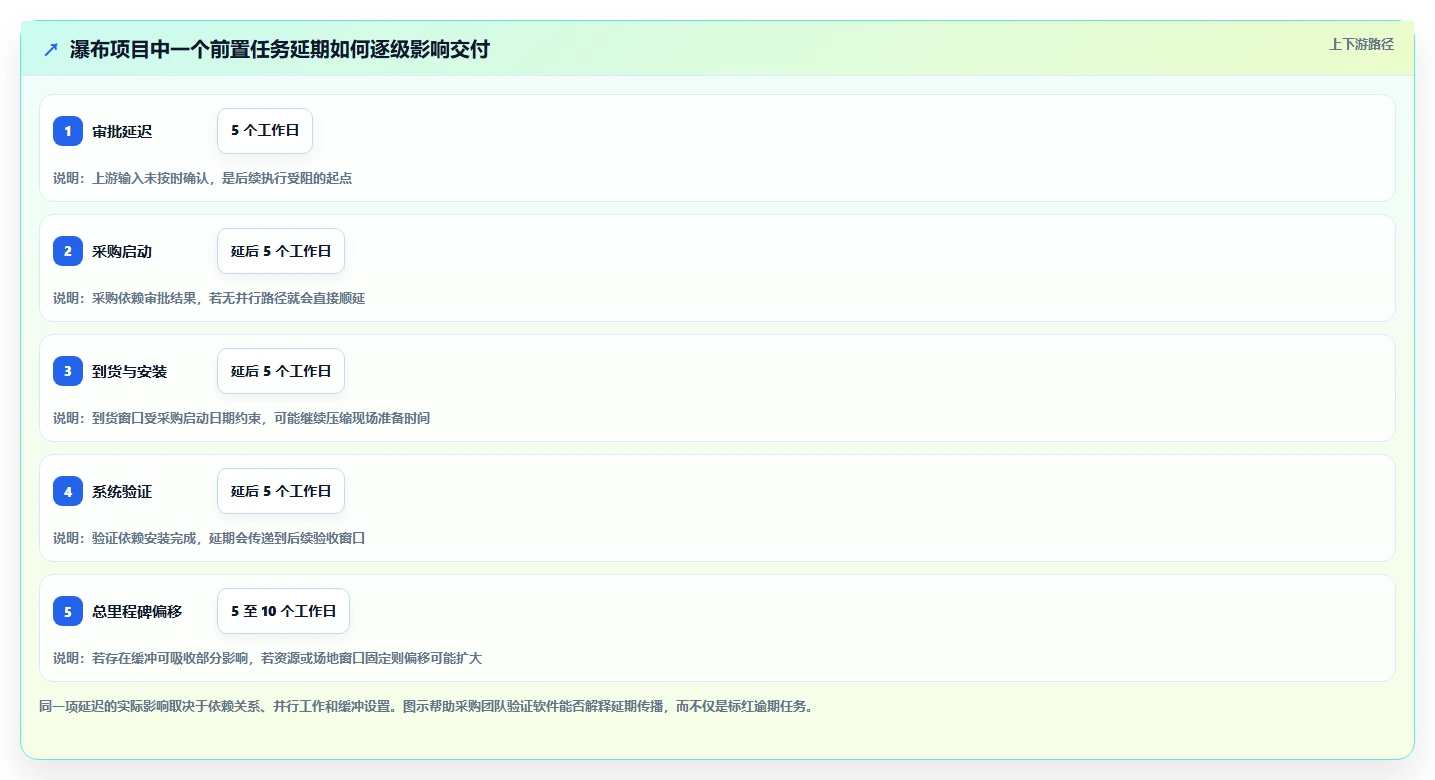 2026年常用的瀑布管理工具有哪些:主流瀑布模型项目管理软件测评推荐