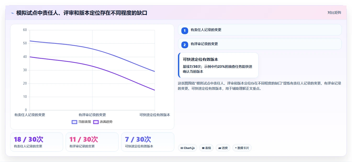 研发团队必备:2026年最受欢迎的5大文档版本记录管理工具盘点