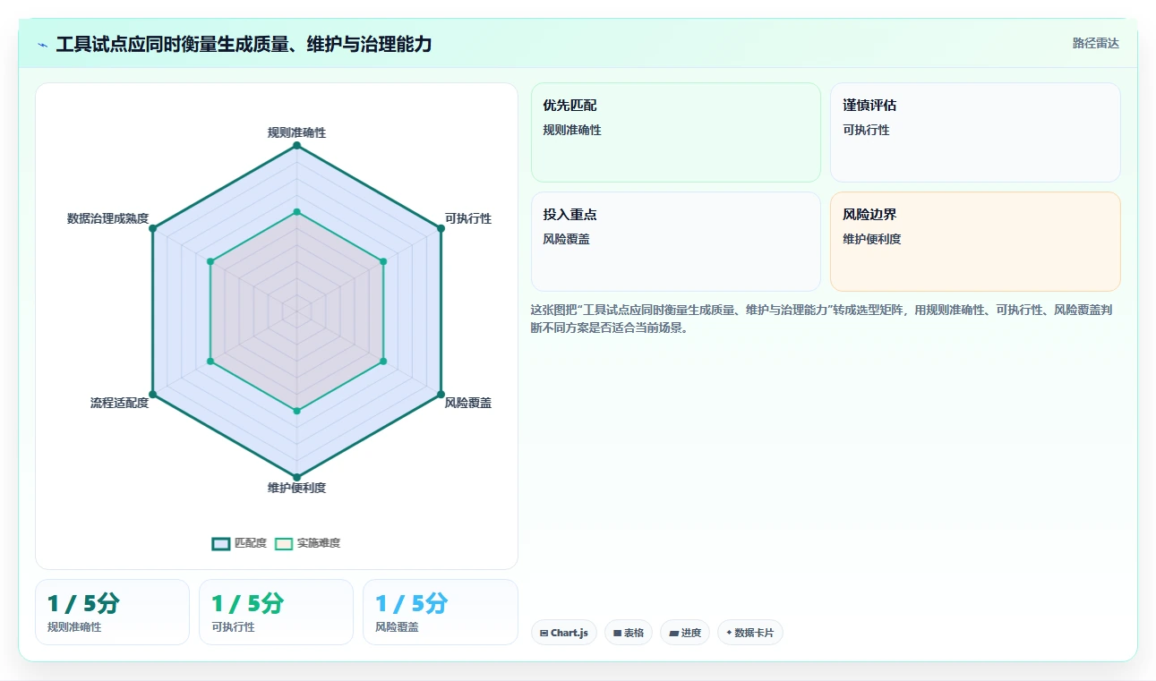 测试工程师必备!2026年最值得投资的5大自动生成测试用例工具推荐