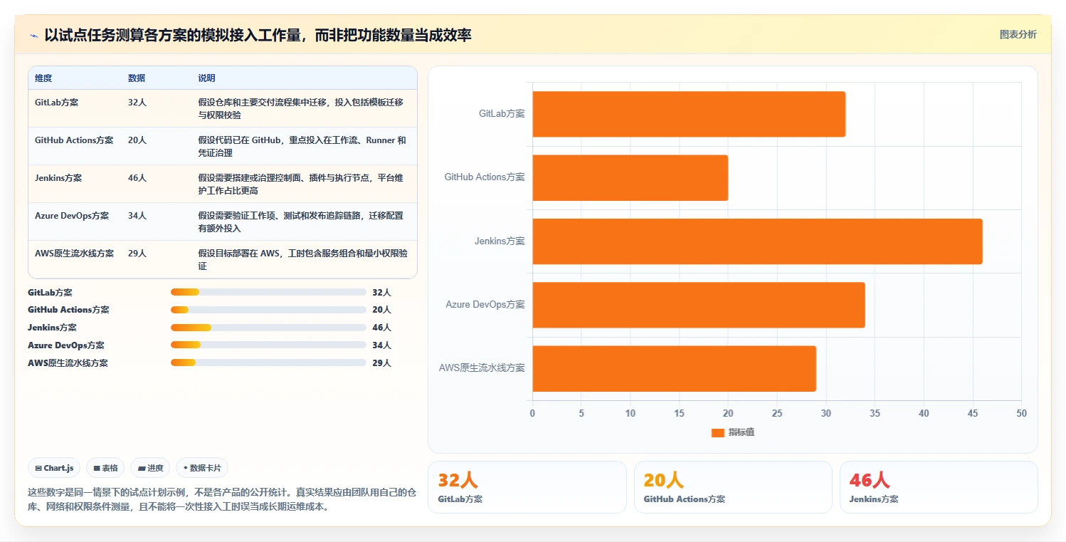 提升研发效率：2026年最值得投资的5款常见devops平台