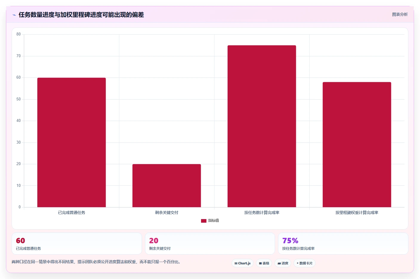 2026年效率之选:8款顶级新产品项目进度跟进表工具全面对比