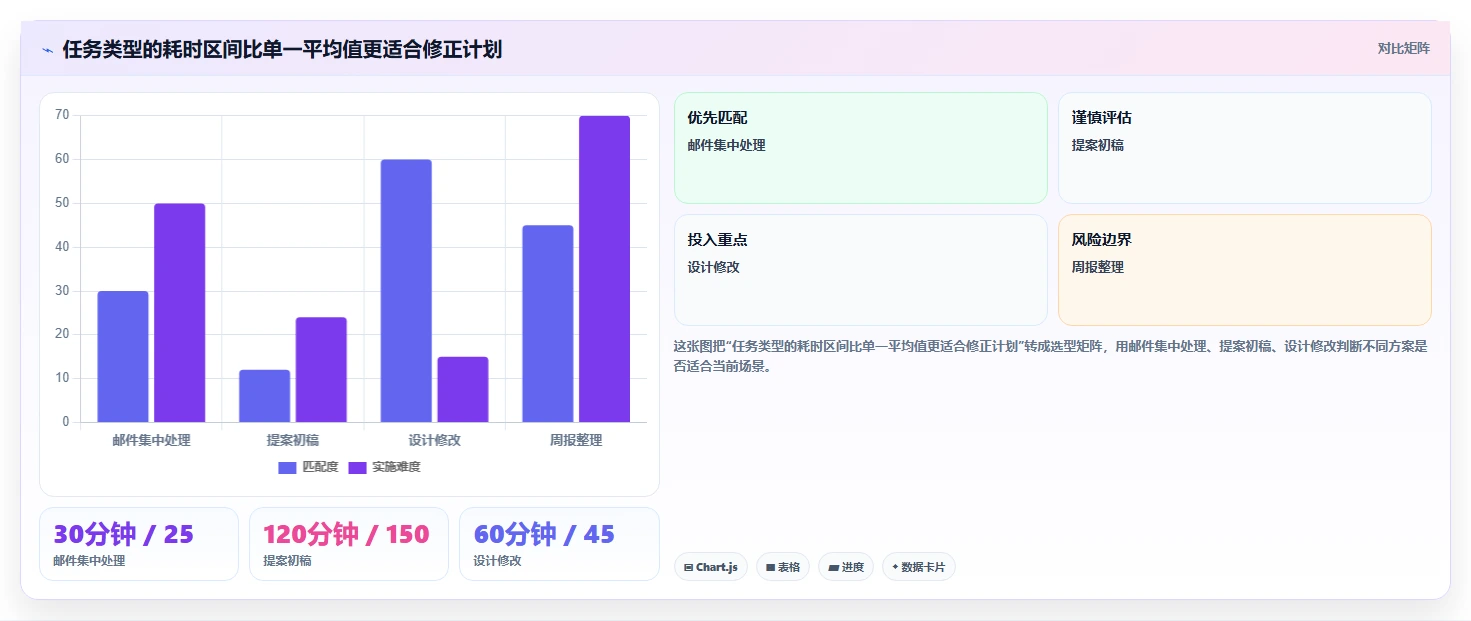 提升生产力！2026年最受欢迎的5大mac时间管理软件盘点