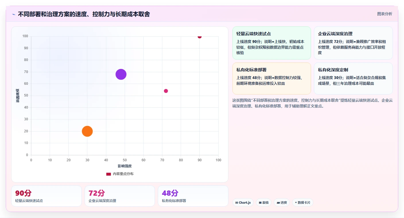 从入门到精通：2026年需求分析和管理工具选型指南，助力项目成功