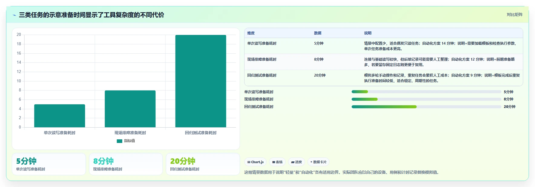 选择困难症患者福音:2026年Modbus测试软件选型指南