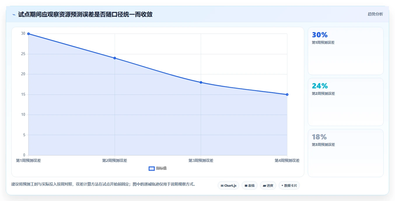 2026年多项目管理系统选型指南:7款支持跨项目资源与进度统筹的解决方案